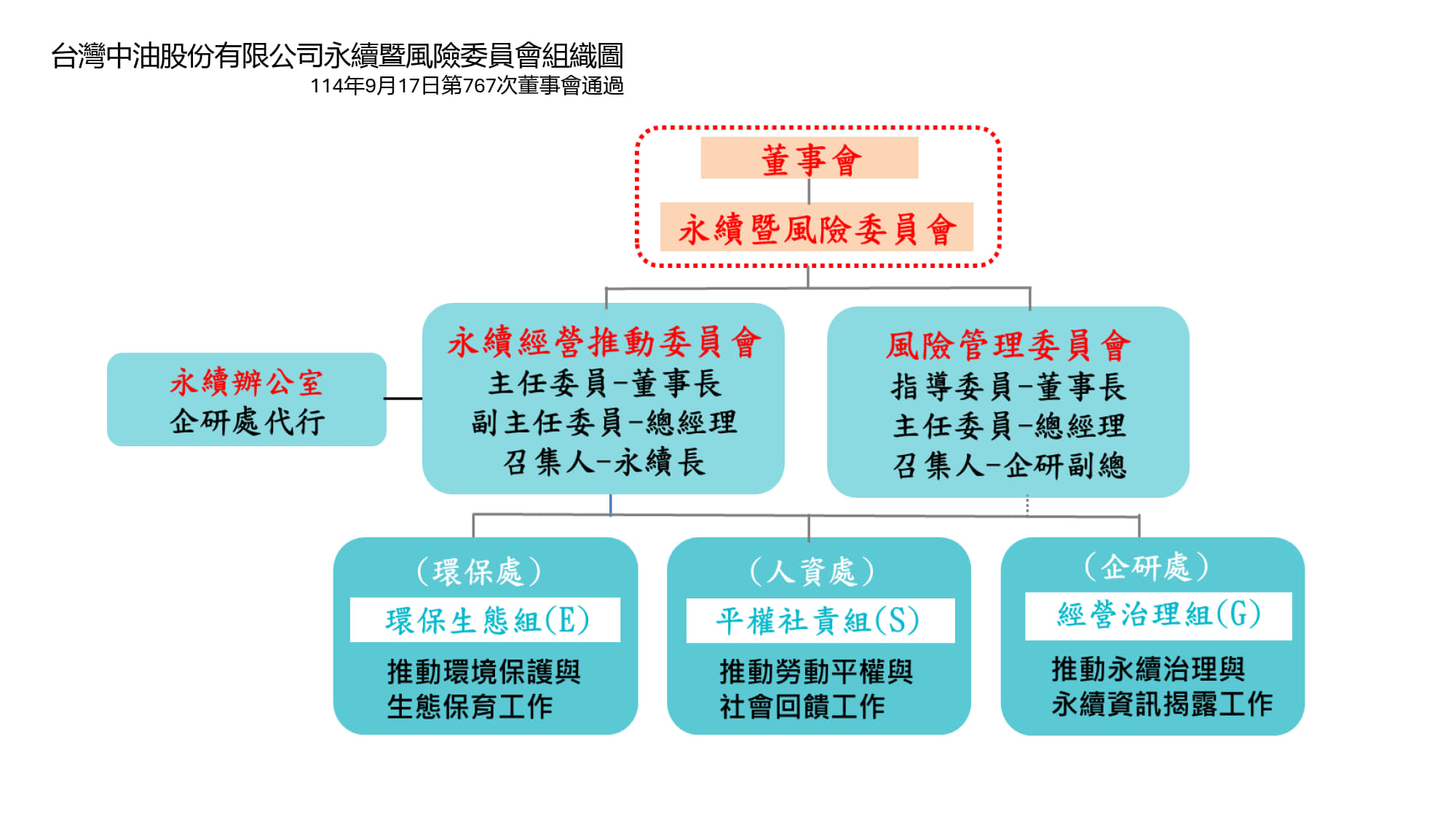 永風會架構
