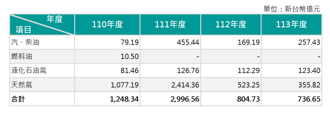 政策性負擔110-113_1