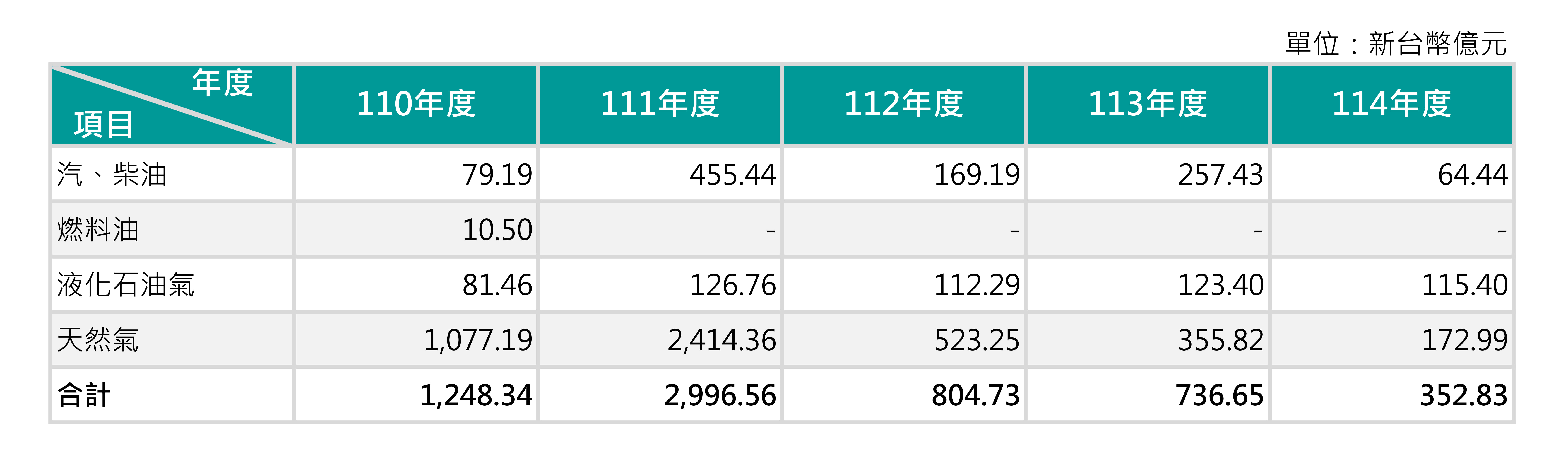 政策性負擔110-114_1