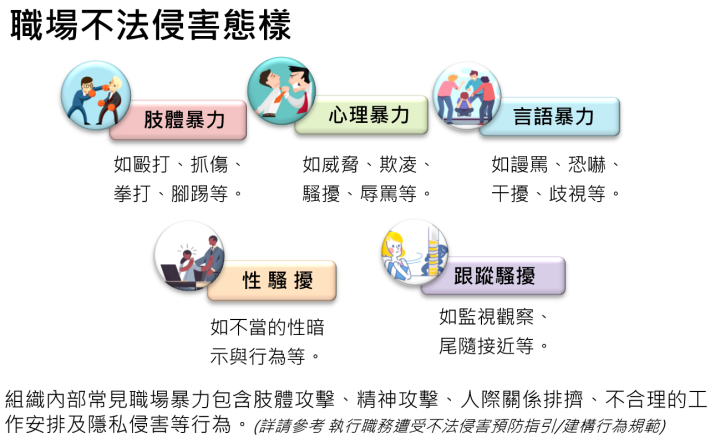 職場不法侵害態樣