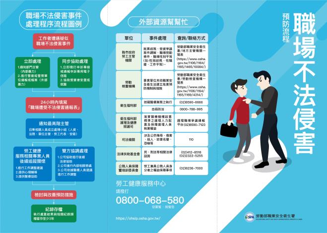 職場不法侵害預防流程及資源-封面