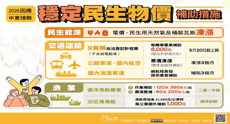 2026因應中東情勢穩定民生物價補助措施