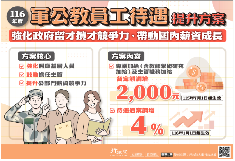 116年度軍公教員工待遇提升方案