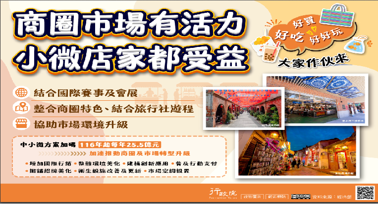 商圈市場有活力 小微店家都受益