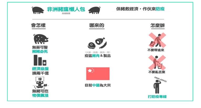 保豬救經濟 作伙來防疫