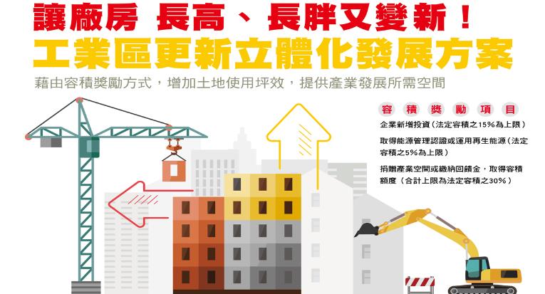 加速工業區的更新與立體化發展