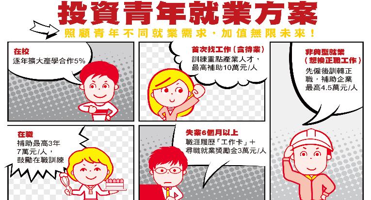 投資青年就業方案宣導