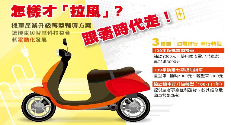 協助機車產業升級轉型政策
