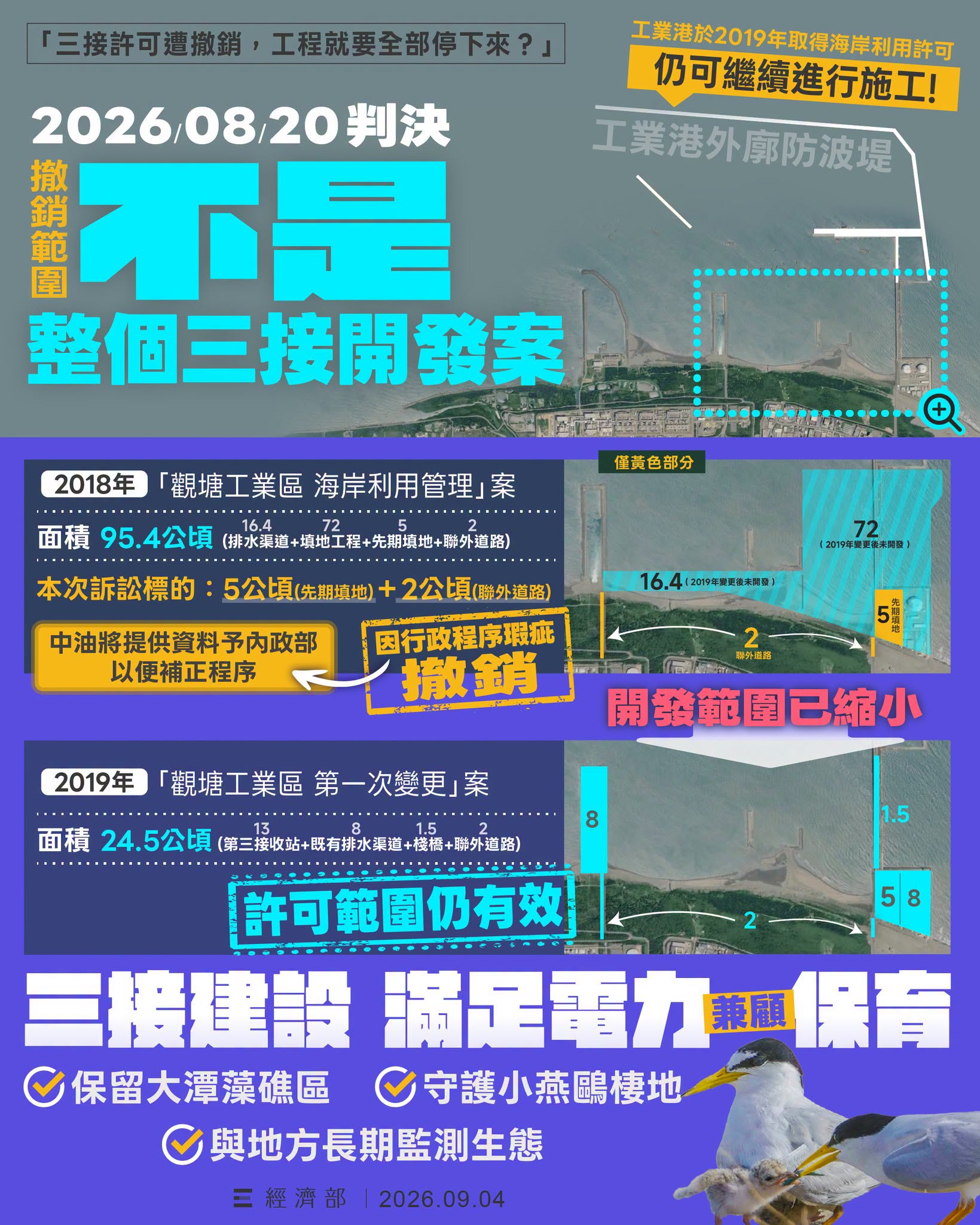 經濟部圖卡-海岸利用許可